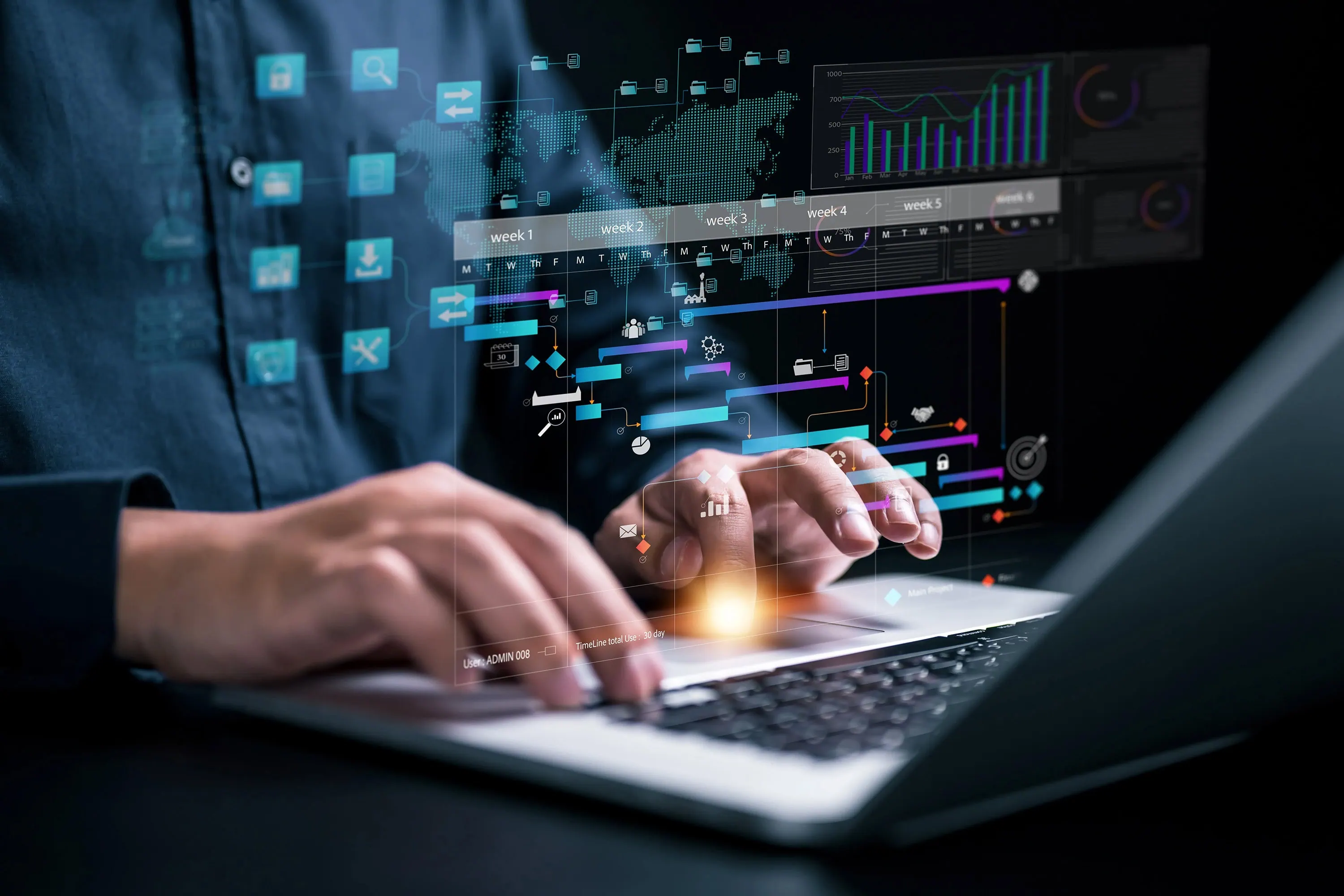 Critical Sales Flows — Fully Automated